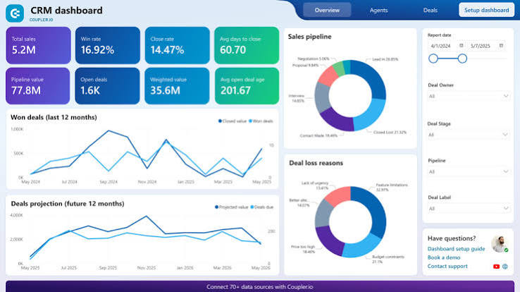 Sales Dashboard